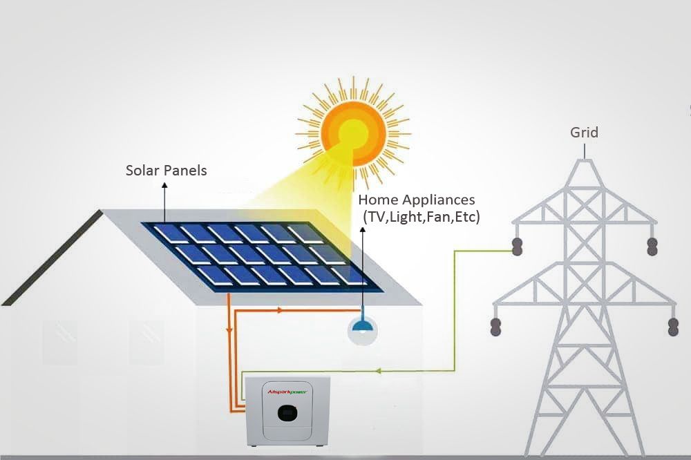 Solar Backup Battery
